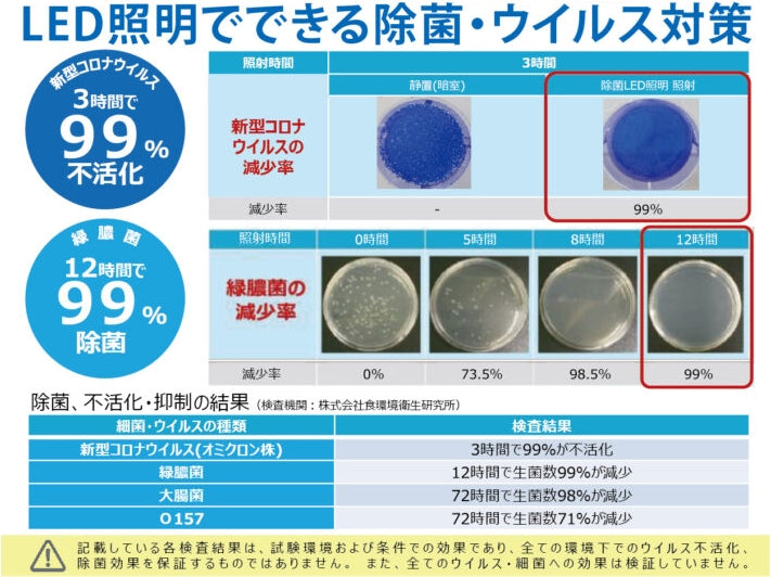除菌ができるLED照明